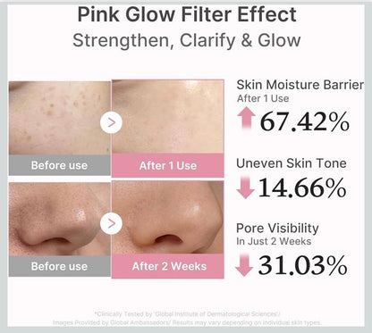 SERUM PINK PEPTIDE MEDICUBE PDRN(pre venta)